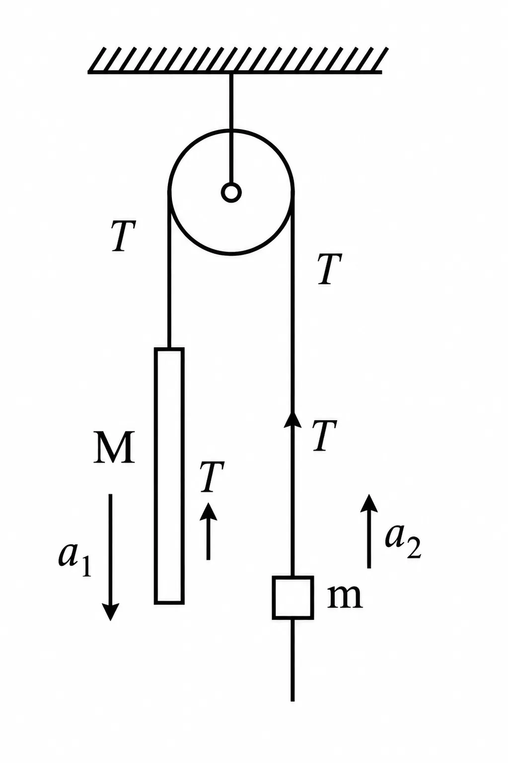 why is tension equal to friction